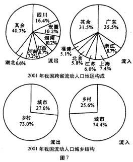 人口流动与地区交流(3)