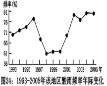 目前我国人口增长模式_目前我国人口增长模式处于