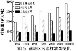 为什么发达国家人口增长率低