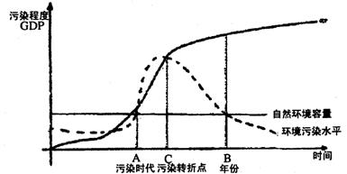 gdp与环境的关系_GDP增长与金融状况呈正相关,纽约联储预计美国Q2萎缩25(2)