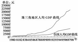 黑龙江垦区人均gdp为什么高_中国人均GDP只有美国的1 7,为什么人均健康预期寿命高于美国(2)