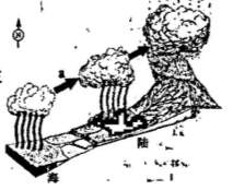 古代什么时候gdp最高_目前我国十六座GDP超1万亿元的城市中,哪座城市的地均GDP最高(3)