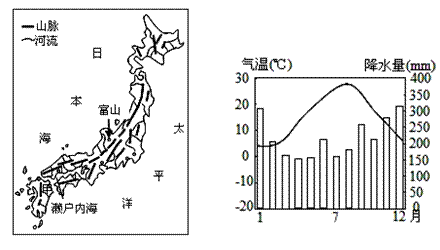 读日本山河分布示意图及富山市气温和降水季节分布示意图,读图完成11