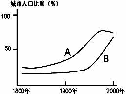 各国人口详情_世界各国人口分布图