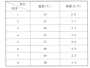 人口稀少指标_人口普查(2)