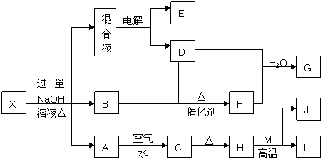 细胞中的GDP是怎样产生的_工作细胞血小板图片