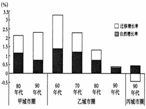 人口迁移范畴_人口迁移思维导图(3)