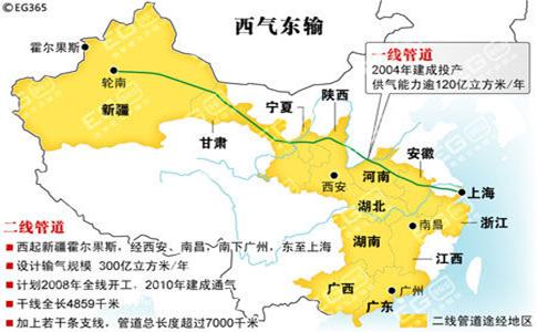 地图测绘技术 b.遥感技术.航空拍摄技术 c.遥感技术.地理信息系统 d.