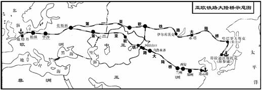 请参考"中国主要国际航海线图 和"亚欧铁路大陆桥示意图.