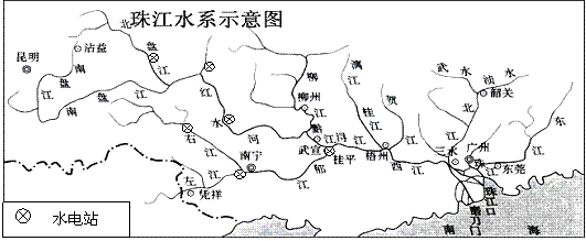 材料二   珠江水系示意图