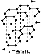 石墨的结构      b.白磷的结构      c.ccl 4的结构      d.