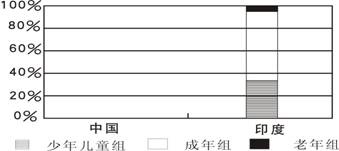 台湾人口结构_台湾人口年龄结构 青少层男较多 老年层女较多(2)