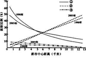 下列关于城市性质和人口_夜晚城市图片