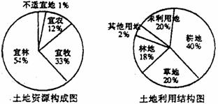 简述gdp和cpi的区别和联系_不同经济发展水平的国家进出口贸易总额与GDP之间的关系(3)