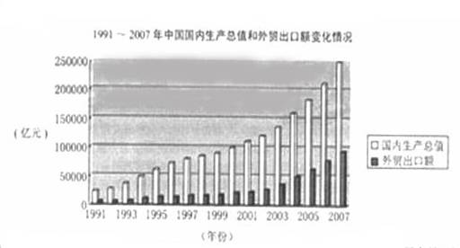 入世后gdp_十年一片天 产业周期跨越股市牛熊 荀玉根 申浩(3)