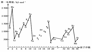 请回答以下问题(1)认真分析上图中同周期元素第一电离能的变化规律