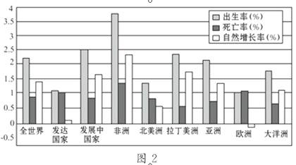 青少年 人口比例_中国青少年人口统计图(3)