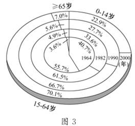 控制人口数量最有效的措施是_控制情绪图片