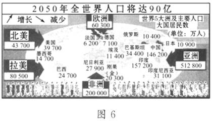 控制人口数量 提高_中国人口数量变化图(3)