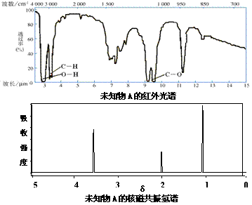 已知某有机物a的红外光谱和核磁共振氢谱如下图所示.