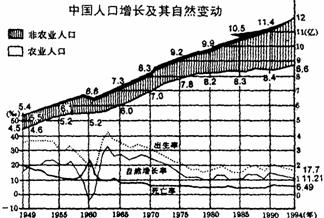 人口数量过多会产生什么社会问题_人口过多导致住房问题(2)