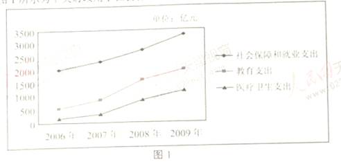 财政收入与gdp关系理论_财政收入关系图