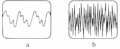 如图所示,从物理学角度看(a)图是________的波形图(b)图是