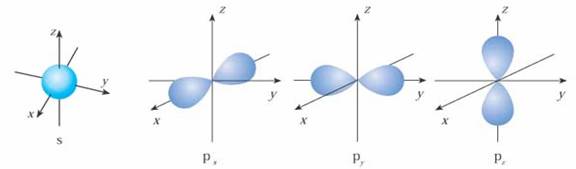 (1)s电子的原子轨道