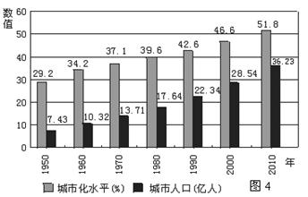 1950年世界各国人口_盘点1950年来世界各国人口变化,印度即将超越中国(2)