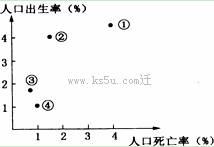 中国合理人口容量_人口的合理容量(3)