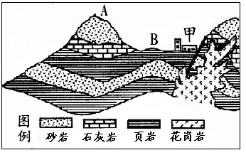 读"地质构造图",分析回答有关问题:(9分)    