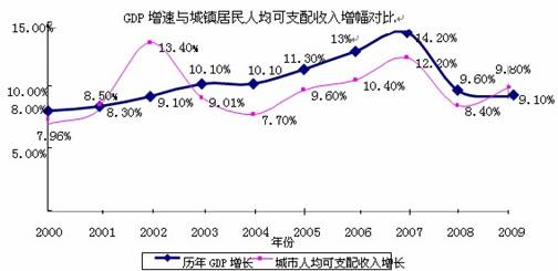 人均gdp可以反映出什么问题_重庆超越广州,真的仅有一步之遥(3)