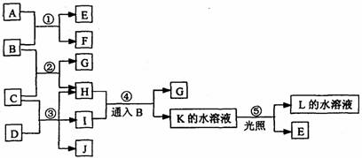 GDP结构性变化和周期性变化_伍戈 地产大势(3)