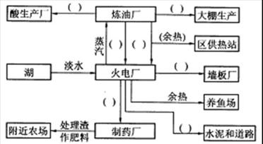 与人口容量呈负相关的是_人口容量与环境(2)