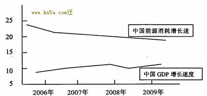 日本gdp人口和能源(2)