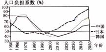 机械增长是人口迁移吗_人口迁移(2)