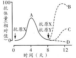 物的还原 . (3) 水的光解 . (4)暗反应 . (5) 光 .