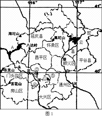 1,运用北京市地形图,说出北京市地形,地势的主要特征,并举例说明地形