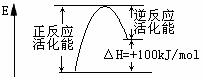 1 [答案]cd 命题立意:活化能理解考查 解析:在可逆反应过程中活化能