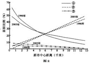 家庭人口迁移例子_人口迁移(3)