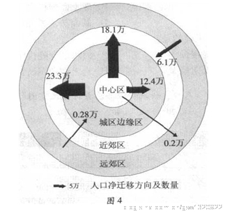 人口净迁出国_福州人口净流入趋势图(3)