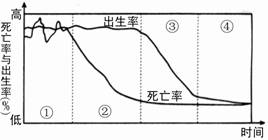 22世纪人类人口_人口普查(3)