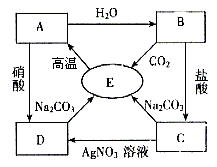 a,b,c,d,e中都含有同一种元素,它们之间的相互转化关系如下图所示