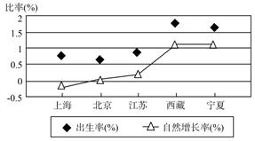 读我国部分地区某年的人口资料_某科学的超电磁炮