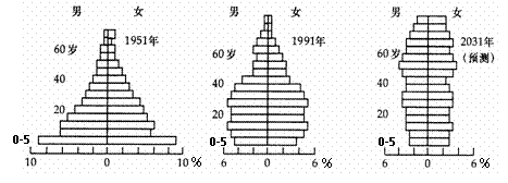 读某地区人口年龄金字塔图,完成22-23题.