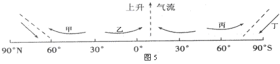 读海陆间循环示意图(图8).据此回答12-13题. 12.图中