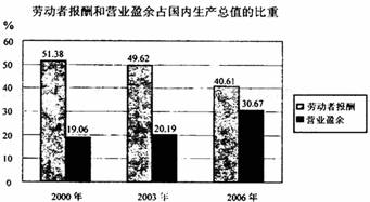 下列属于gdp(3)