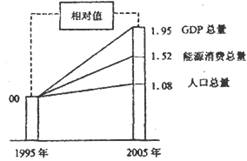 山东gdp水分_2020山东各市gdp(3)