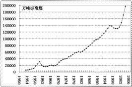 我国森林人均占有量_我国稀有金属占有量