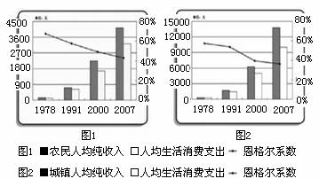 文化产业属于GDP吗_台湾gdp分产业结构图(2)